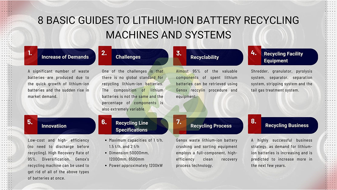 Guides for Lithium-Ion Battery Recycling Machines