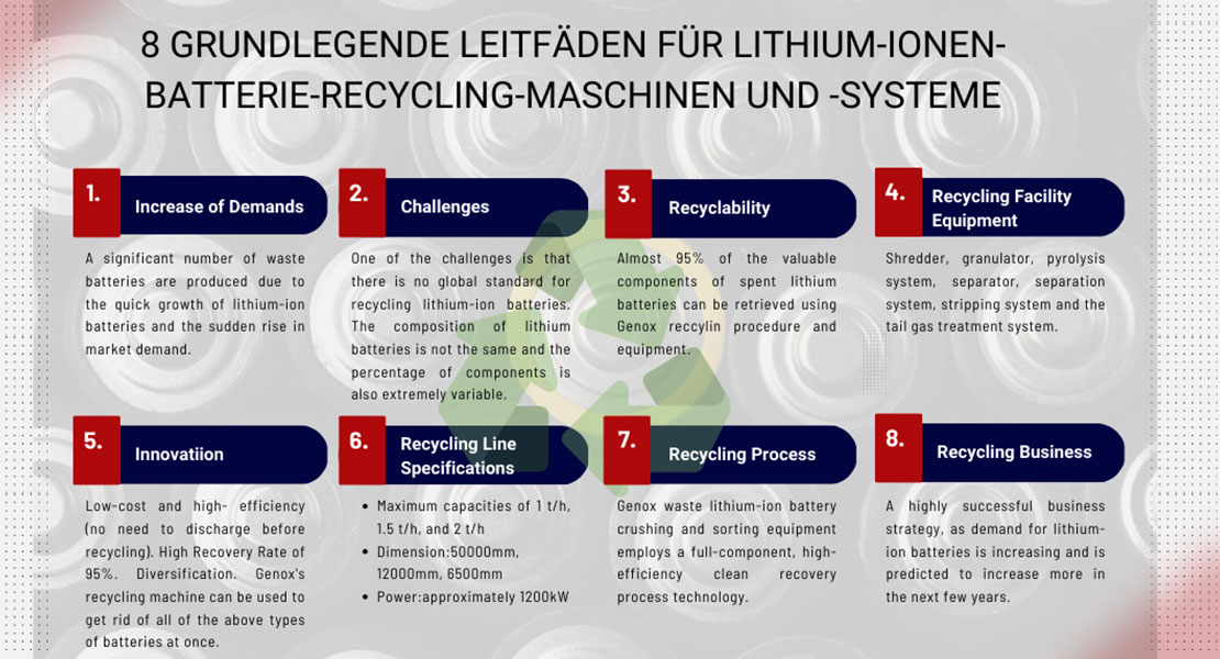 Guides for Lithium-Ion Battery Recycling Machines