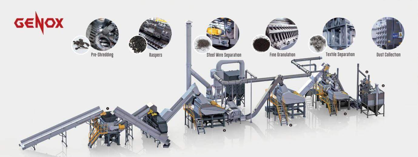 Shredding_system_automation